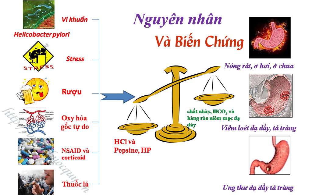 biến chứng của bệnh đau dạ dày