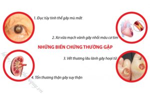 bien-chung-cua-benh-tieu-duong